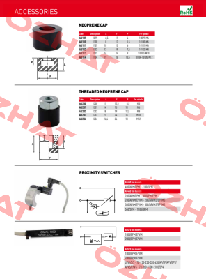 AU202 / 1202 Speedy Block