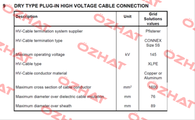 CONNEX Size 5S Pfisterer