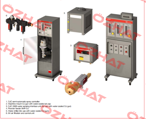 Typical semi-automatic HVOF spray system  Oerlikon Metco