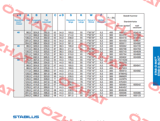 605964 / 300N Stabilus