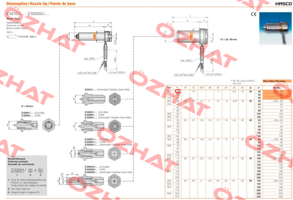 Z33201/20x50  Hasco