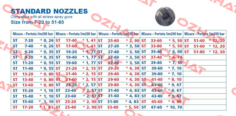 Nozzle for Vega (standart)  Larius