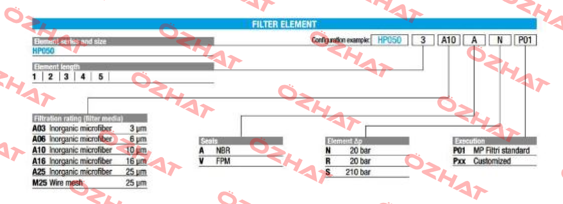 HP0501A10ARP01 MP Filtri