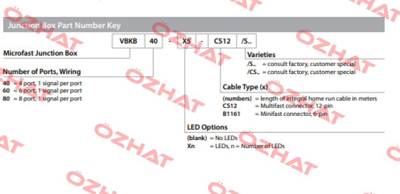 VBKB40-X5-CS12 Turck