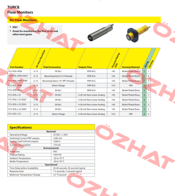 FCS-M18-AP8X/D041 Turck